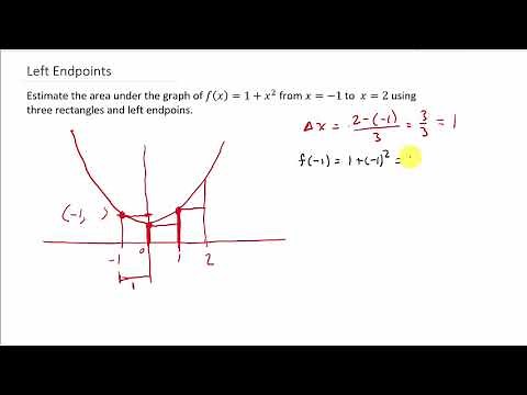 Approximating Area Under A Curve Using Rectangles and Left Endpoints