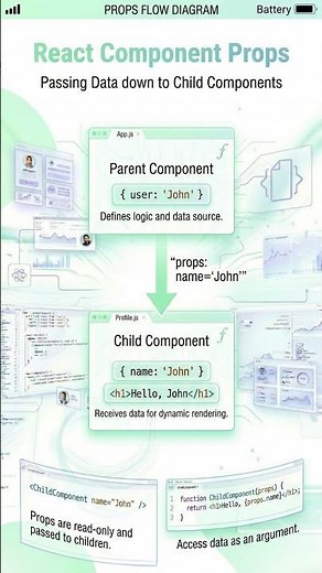 React Functional Components and Props Tutorial for Beginners (Step-by-Step) #react