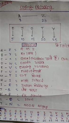 coding Decoding reasoning important Questions...📖✍️