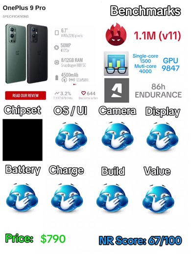 OnePlus 9 Pro Review and Features