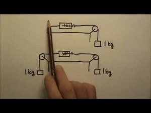 AP Physics 1: Forces 4: Third Law of Motion Part 2: More Concept Questions
