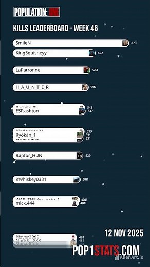 Weekly kills Leaderboard | Week 46 | POPULATION: ONE