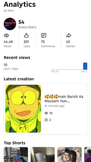 #viral subscribers 🙏🥰 #trending .....