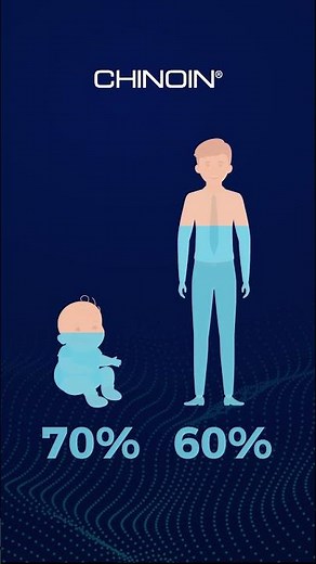 ¿Qué porcentaje de agua tienen nuestros órganos?