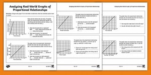 Eighth Grade Analyzing Real-World Graphs of Proportional Relationships Worksheet