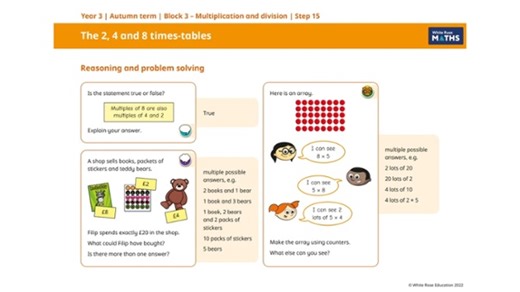 4.3K views | Goal-free problems help reduce cognitive overload and...