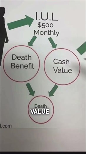 Navigate the nuances of Indexed Universal Life Insurance and master your financial future