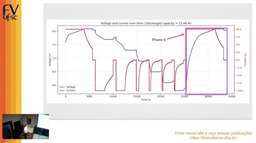 Bridges Workshop: Second-Life EV Batteries in Brazil: Economic Viability SOH Characterization | BRIDGES - German-Brazilian Research Network