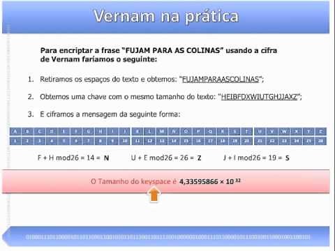 Cifra de Vernam e OTP (One Time Pad) (bônus: cálculo modular e XOR)
