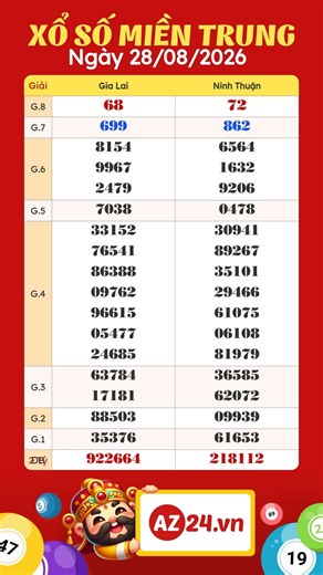 Xổ số miền Trung ngày 28 tháng 8 - XSMT 28/8/2026 | Xổ số Gia Lai, Xổ số Ninh Thuận #xsmt