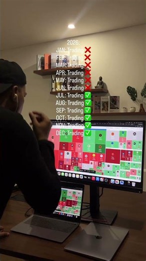 tradingview setup pc | Trading discipline | Read caption for more