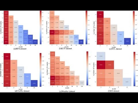 Hierarchical Time Series Forecasting for Hotel Room Prices