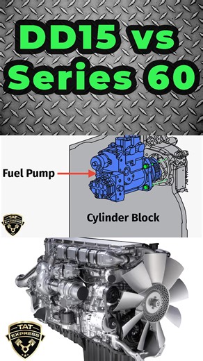 In today’s clip, I break down the real-world fuel pressure differences between the modern DD15 and the classic Series 60.DD15 engines run 32–38K PSI, nearly double the 17–21K PSI on a Series 60 — and that pressure change affects performance, diagnostics, and failure patterns across the board.If you’re a driver, tech, or fleet owner, understanding this matters.Full breakdown here: https://youtu.be/roRAA_ZTaqQTAT Express Inc.4140 Langdon Rd, Dallas, TX 75241972-225-3017#dd15 #detroitdiesel #series