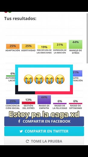 Descubre tu Personalidad con Idrlabs Test 2022
