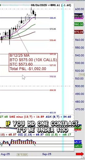 "MasterCard Options Trade Breakdown: Wins and Losses Revealed!"
