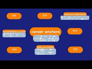 A job perfect for YOU? | The model of career anchors explained in 7 minutes