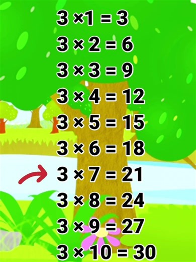 Table of 3 | three ka table | 3 ka table | Math Table TV #sorts #sortvideo