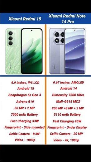 Xiaomi Redmi 15 vs Xiaomi Redmi Note 14 Pro Comparison #shorts #short #redmi15 #redminote14pro