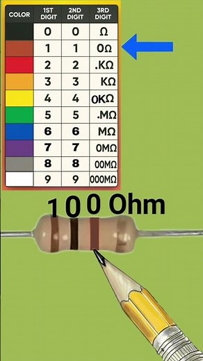 100 Ohm resistor color code