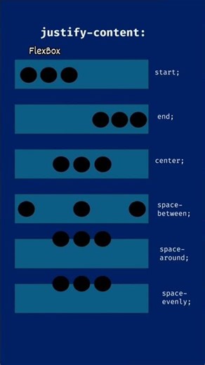 Flexbox Property in CSS | Complete Flexbox Tutorial for Beginners | #frontenddeveloper #htmlcss ​