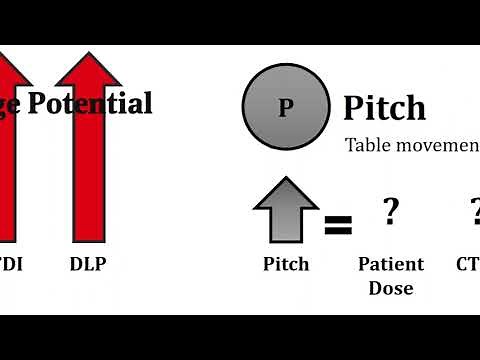 Dose optimization techniques for CT scans: Computed tomography (CT) safety