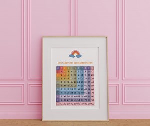 Educational Multiplication Table Poster to Print - Etsy