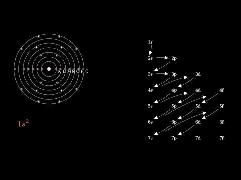 Atomic Orbitals & Aufbau Principle for NEET/JEE | Full Concept + Animation