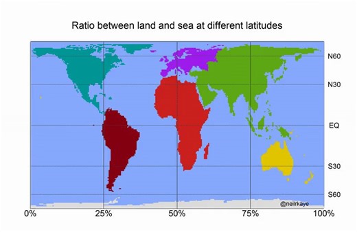 Ratio between land and sea at different latitudes