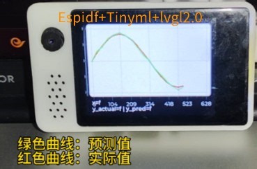Esp idf+lvgl+Tinyml＿helloworld（2）实战派部署机器学习模型，升级了lvgl界面。