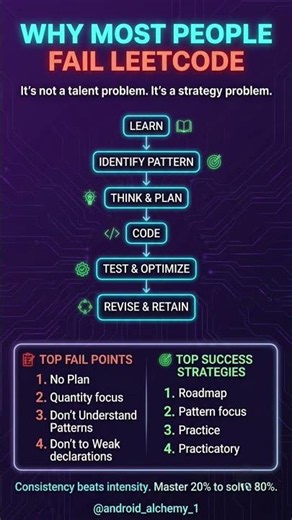 Why Most People Fail at LeetCode #leetcode #leetcodecoding