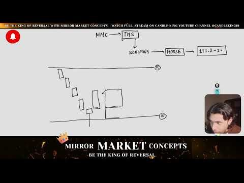 💰 TMS (Trade Management System) Explained 🧠