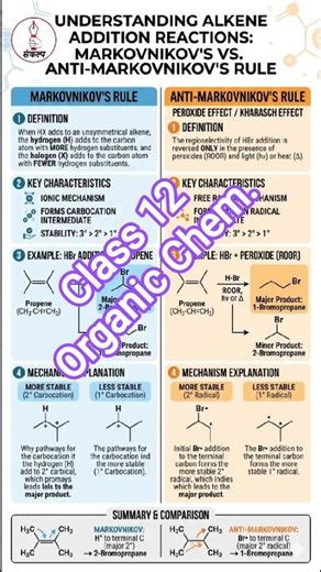 Markovnikov vs. Anti-Markovnikov: The Ultimate Cheat Sheet! 🧪 #sankalpeducation #chemistrynotes