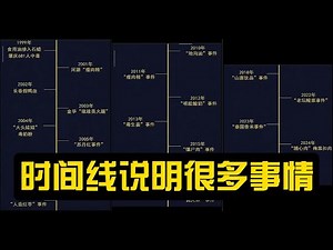中国食品安全事件全景：从2000到2024年事件回顾，20年追踪与反思。#食品安全 #中国食品安全 #食品安全事件 #监管漏洞 #市场经济 #食品检测 #法律法规 #消费者权益 #公共健康 #食品安全
