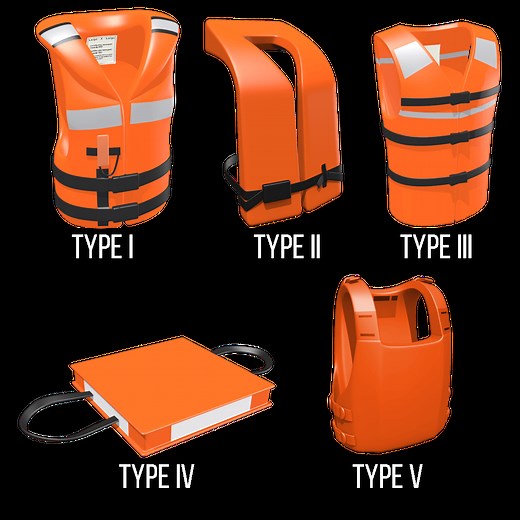 Choosing Lifejackets and Personal Flotation Devices (PFDs)
