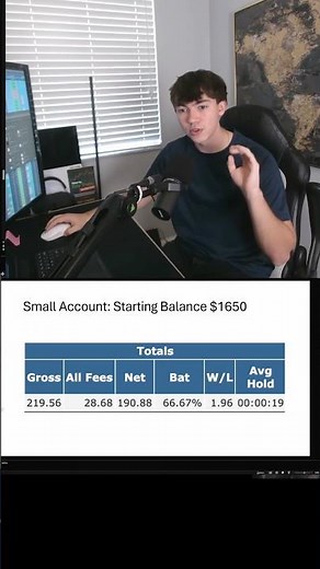 $200 Goal This Week | Small Account Trading Challenge ⚡