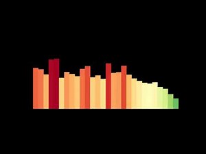 Aggressive Barking Dogs Sound Effect in a Village - Free to Use!