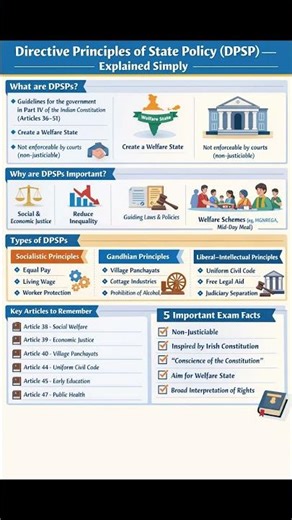 DPSP Explained in 60 Seconds | UPSC Polity 🔥