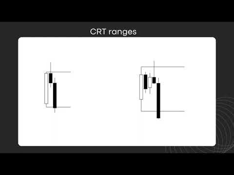 Sham CPI Course - Chapter 10 & 11 Range Trading And Turtle Soup