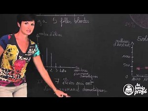 Représentations usuelles de tableaux et graphiques - Maths 6e - Les Bons Profs