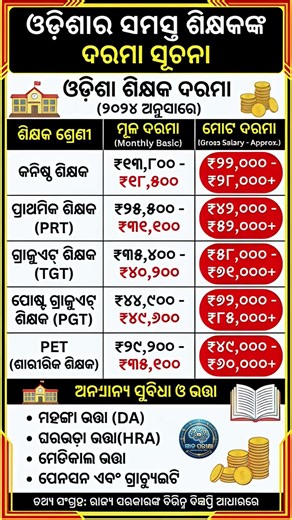 ନୁଆଁ କିଛି janiba | Odia Knowledge Test | #gkodia #todaygk #viral #generalknowledge #ytshorts #2026