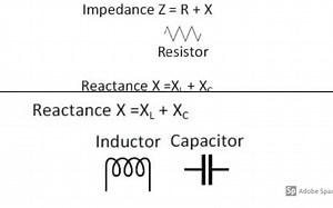 Intro to medium length transmission lines Pi model 中等长度输电线派模型简介