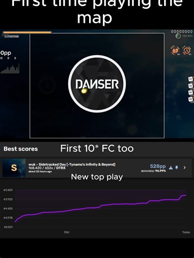 Achieving My First 10 Stars in Osu!