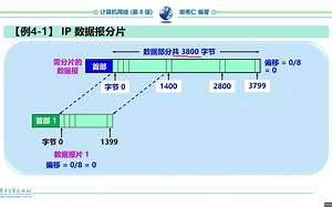 20. IP数据报格式
