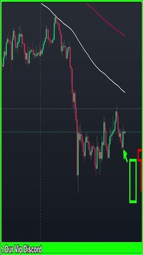 Today bitcoin Price Prediction #short #altcoinbitcoin #bitcoin #trading #ethereumcrash
