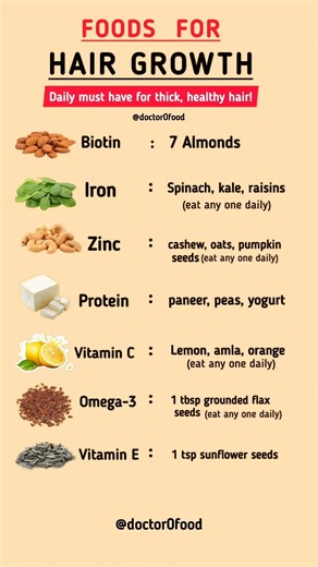 Foods for Hair Growth | Daily Must-Have Foods for Thick & Healthy Hair #healthylifestyle #healthtips