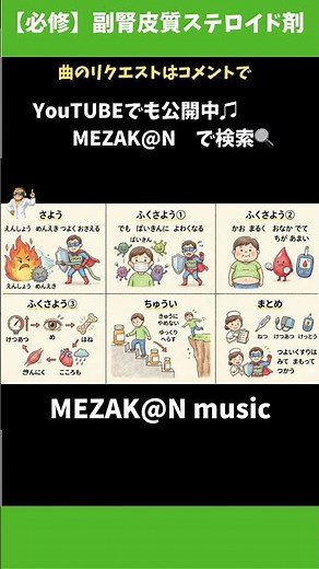 【必修】副腎皮質ステロイド剤#看護師国家試験対策