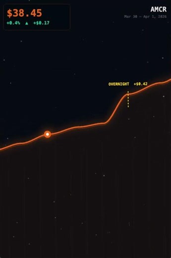 Rocket Fuel Trade #3 - AMCR - 2026-03-30