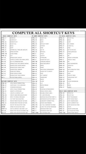 shortcut keys. #codeflow #coding #codeprep #computerlanguage #programminglanguage #pythonprogramming