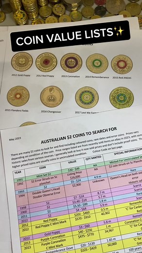 My Coin Value Lists, What’s in Them and How To Get Them #coinlist #coinvalue #rarecoin #errorcoin #coinerrors #coinselling #coincollecting #colourcoins