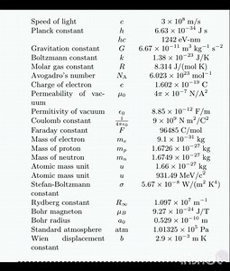 Basic Physics Formulas